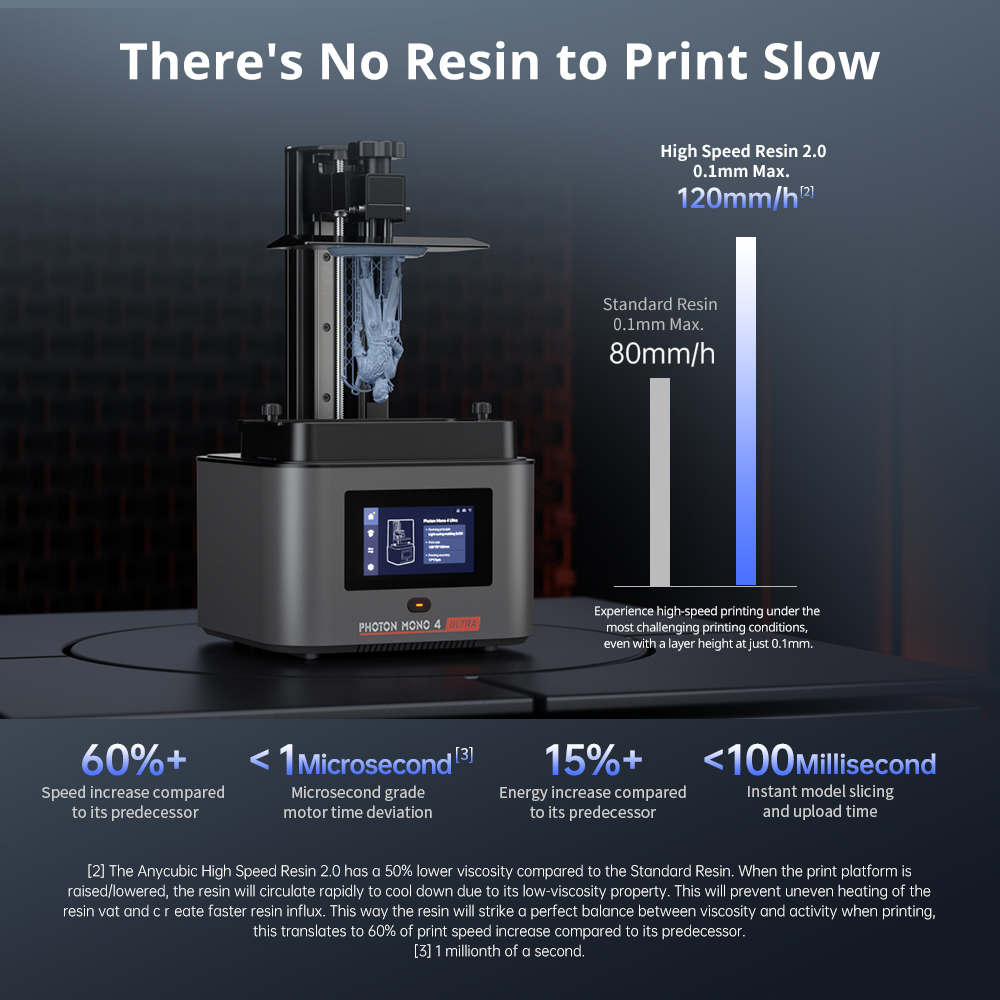 ANYCUBIC Photon Mono 4 Ultra 3 - 3D Printing Uv Resin recensie en prijs